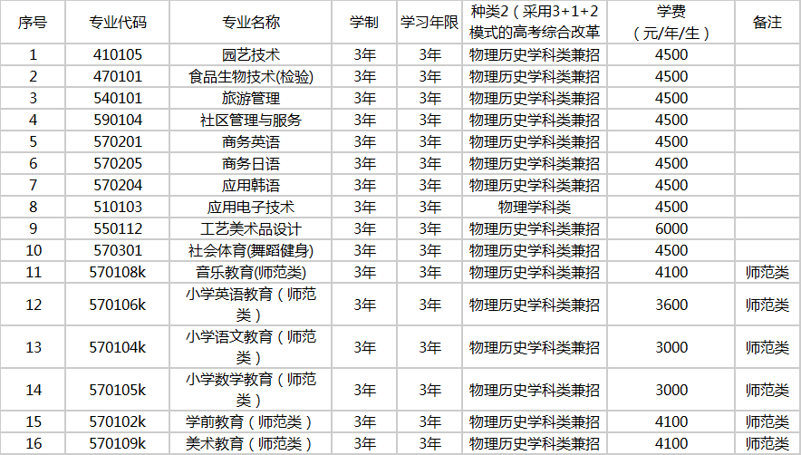 upfile