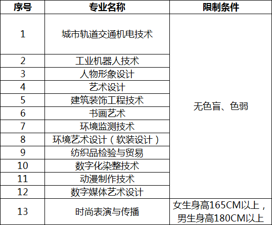 upfile