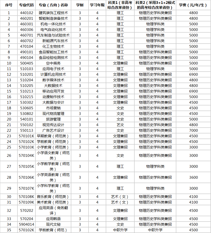 upfile