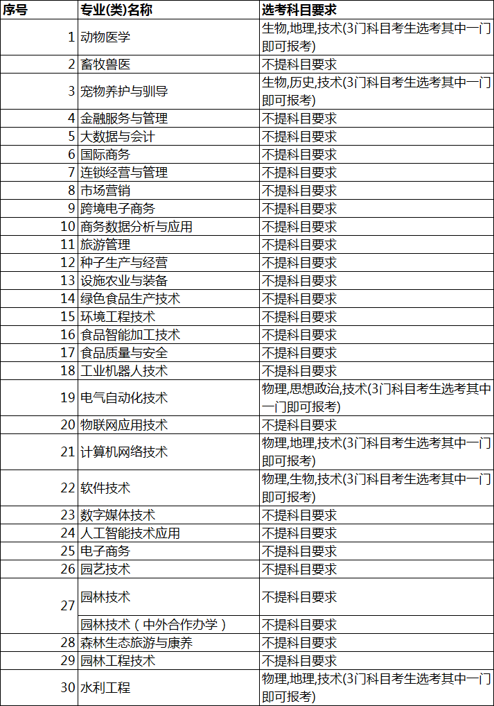 upfile