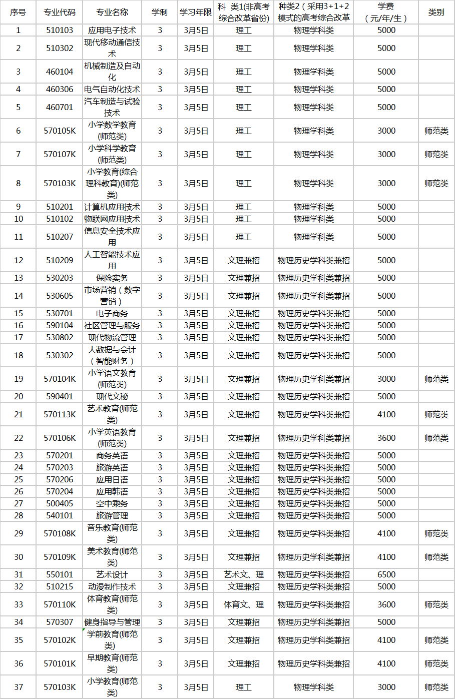 upfile