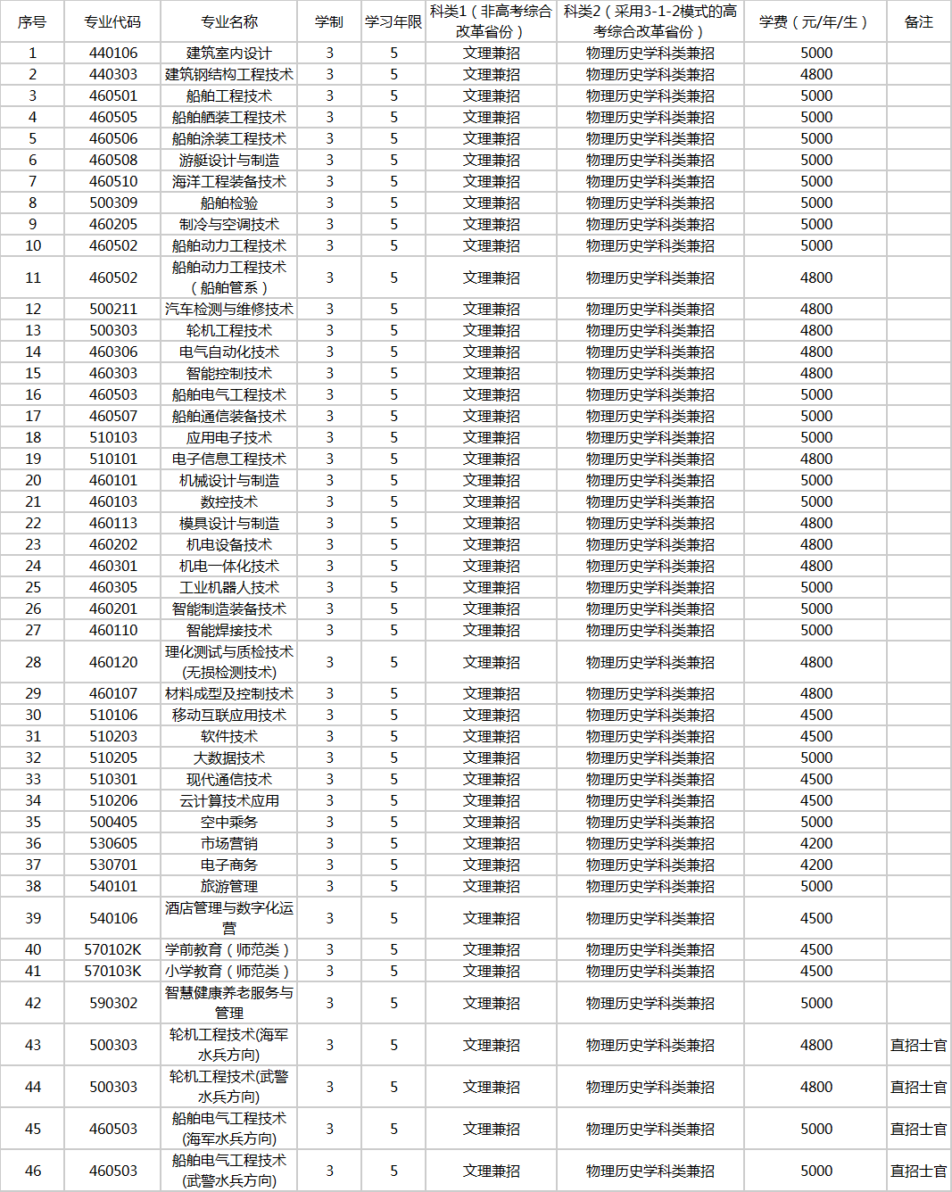 upfile