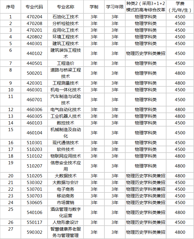 upfile