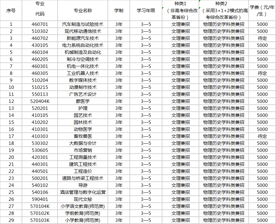 upfile