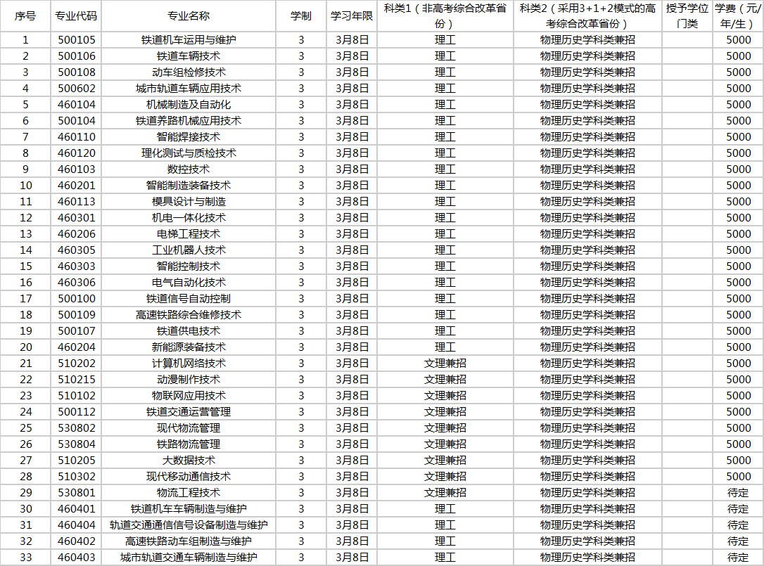 upfile