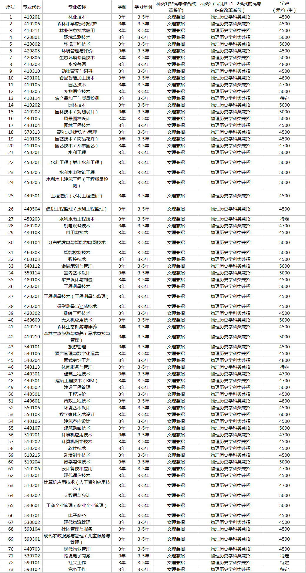 upfile