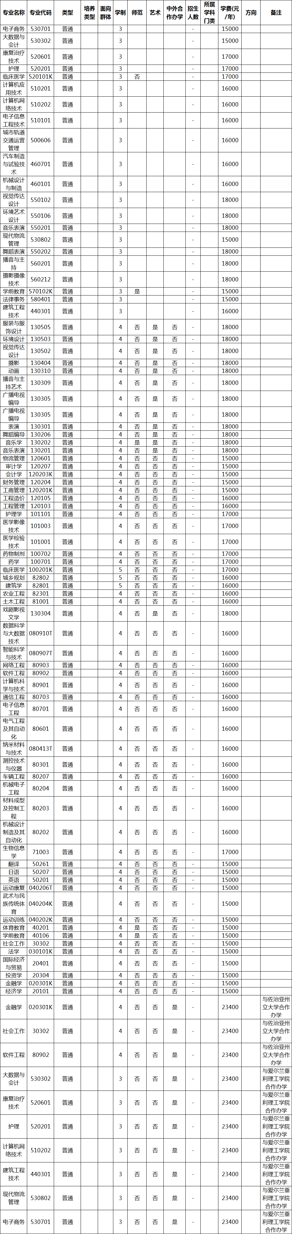 upfile