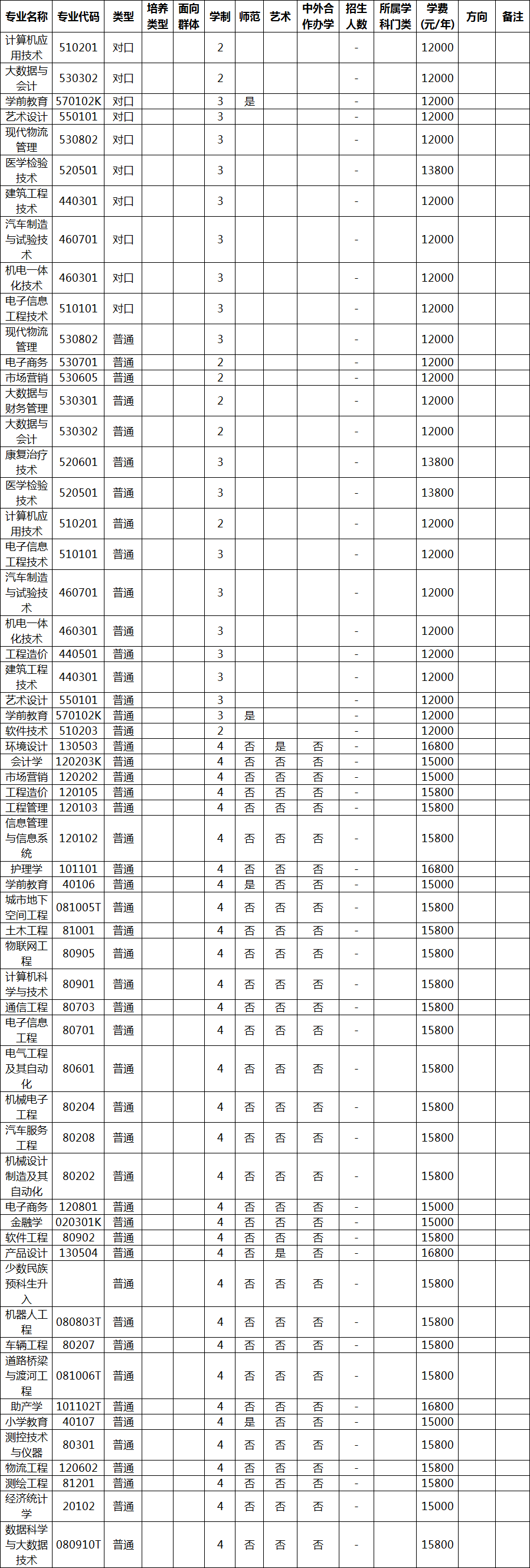 upfile