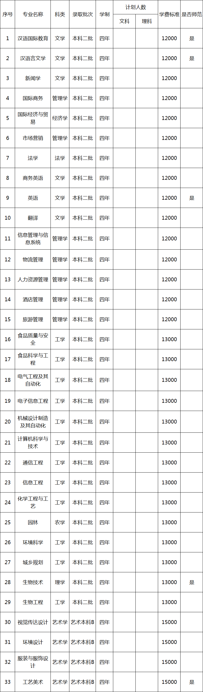 upfile