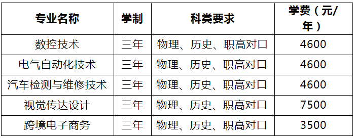 upfile