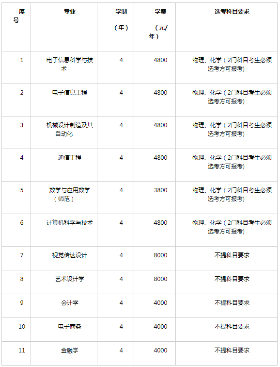 upfile